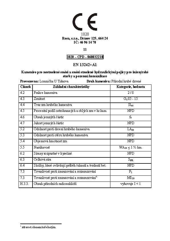 Obraz certifikátů, prohlášení o shodě a CE